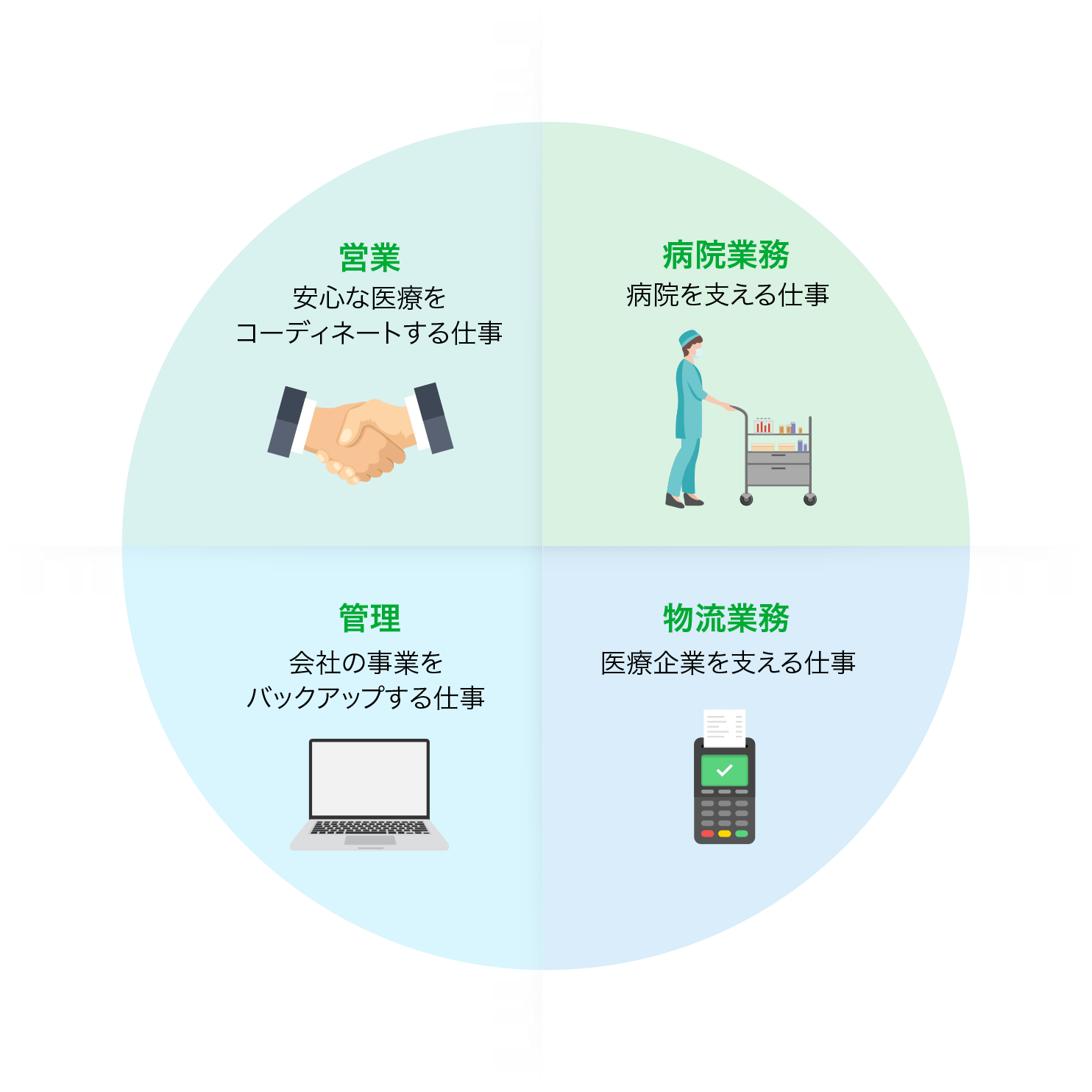 病院業務・物流業務・営業・管理