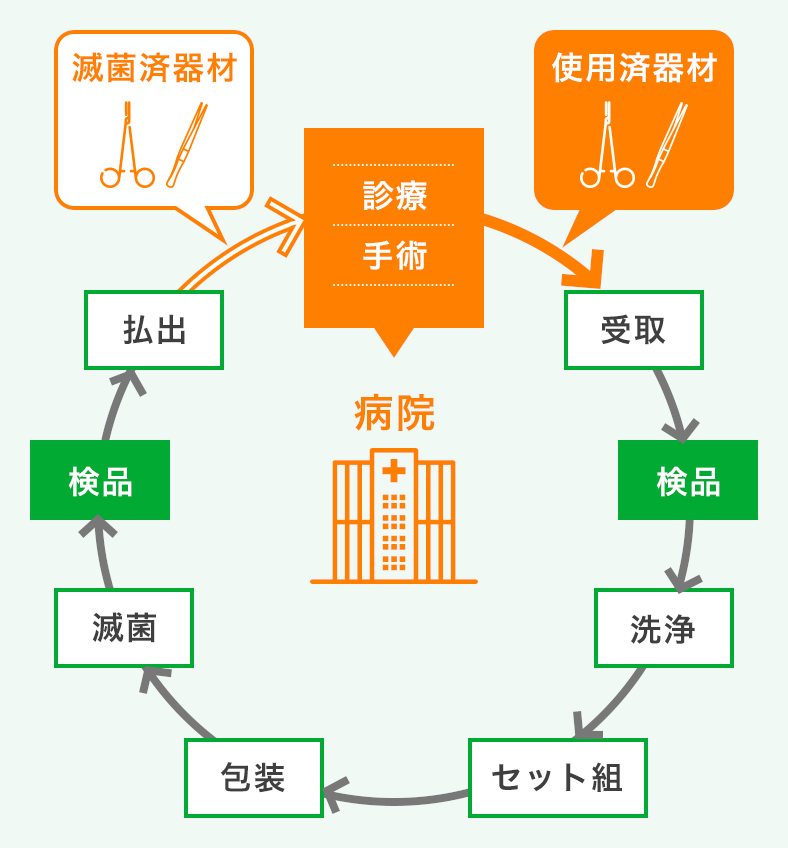 トータルサポート